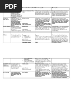 Tabela de Vacinação