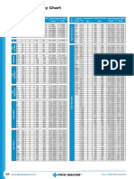 Frequency-Charts PicoMacon.pdf