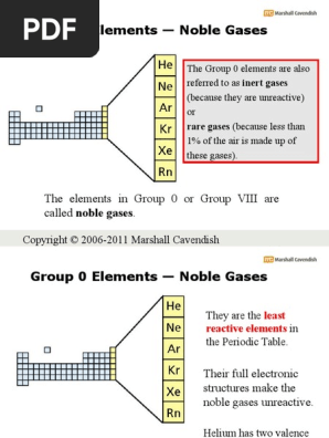 o Magnelli、 ELEMENTS GROUPES NO.1 o Magnelli、 ELEMENTS GROUPES NO.1 FREE] The periodic table