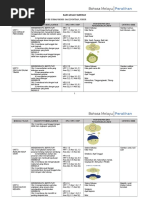 Rancangan Tahunan Bm Peralihan 2017