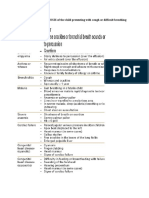 Management Pneumonia