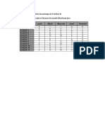 Exemple de Feuille de Pointage en Excel