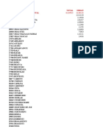 Populatia La 1 Iulie 2016