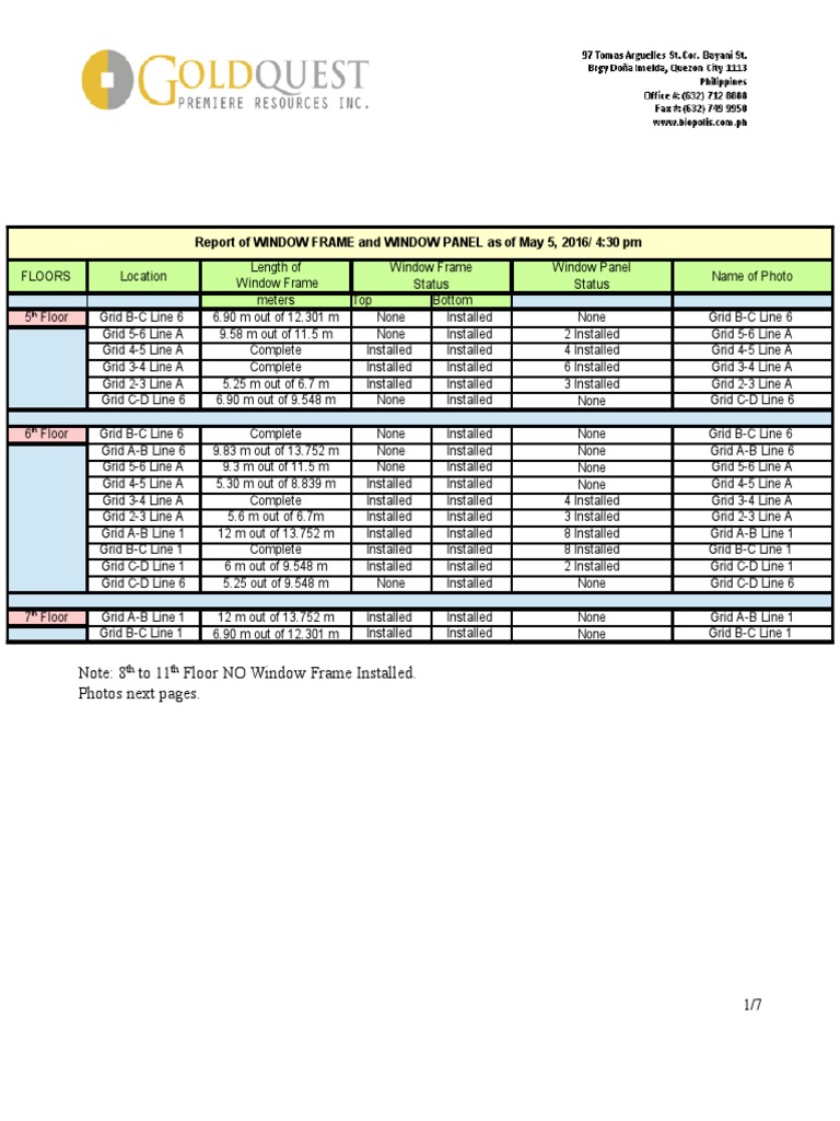 Report of WINDOW FRAME and WINDOW PANEL As of May 5, 2016/ 4:30 PM ...