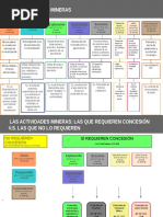Actividades Mineras y Actividades Industriales