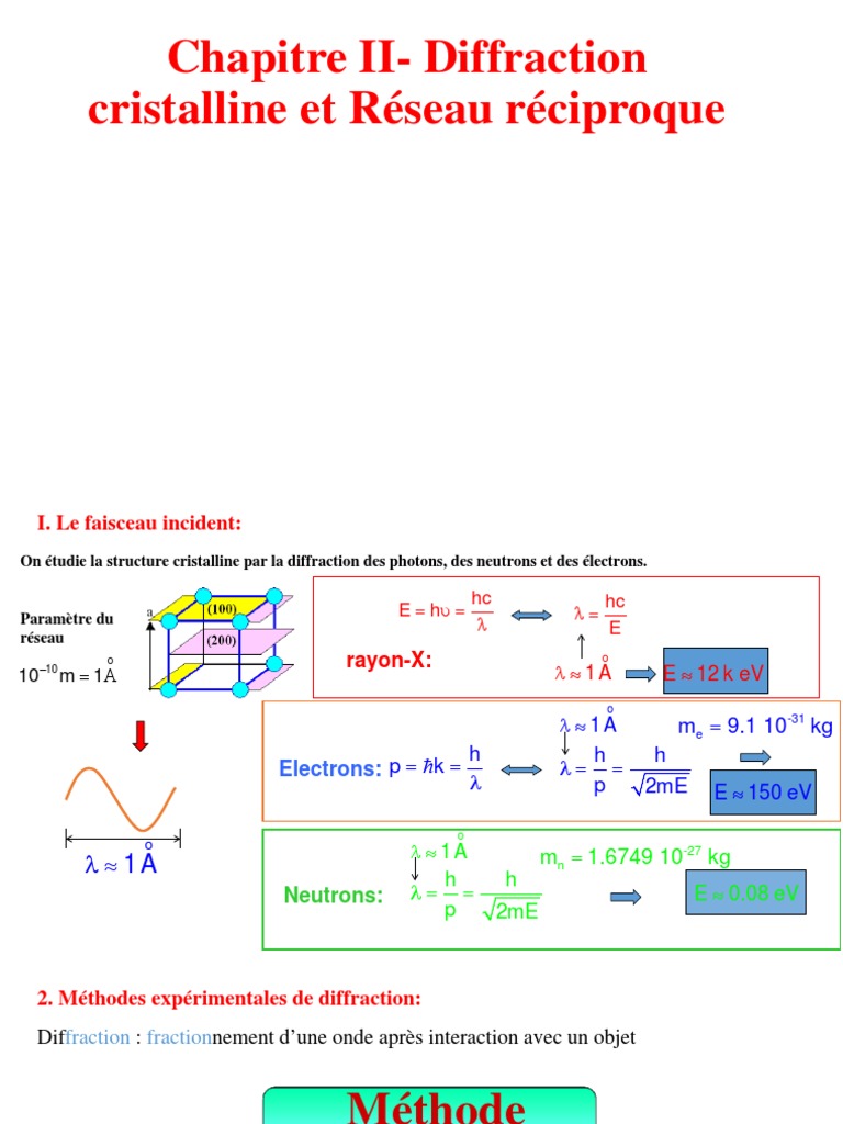 Diffraction et Réseau Réciproque | PDF | Réseau (géométrie) | Cristal