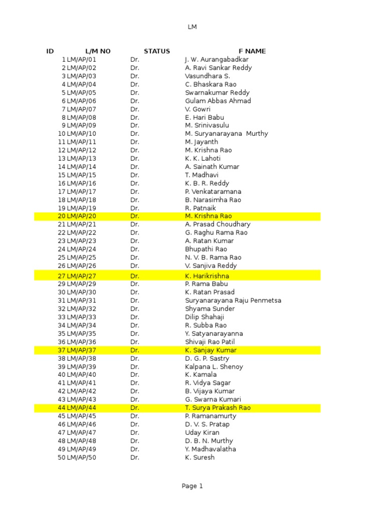 PLM+&+LM+Address Excel Final | PDF