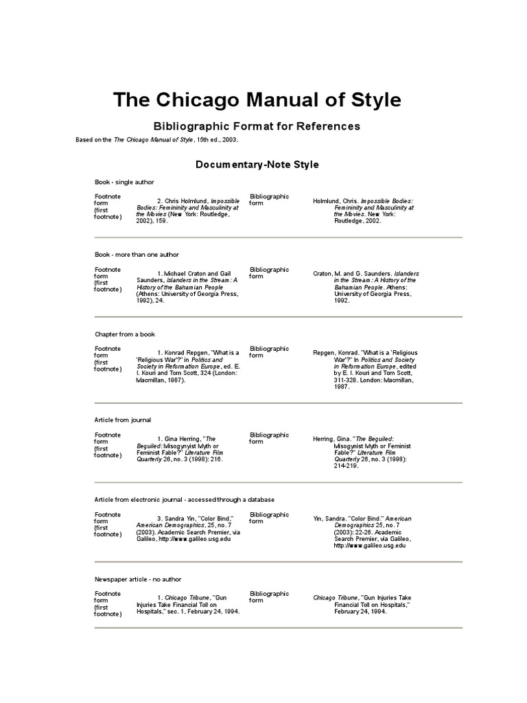 Ap Manual Of Style Pdf
