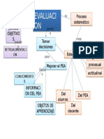 Producto 1 Mapa Conceptual Evaluacion