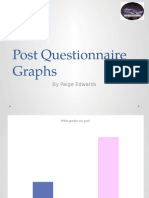 Post Questionnaire Graphs: by Paige Edwards