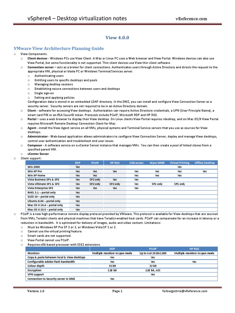 Vsphere4 - Desktop Virtualization Notes: View 4.0.0 | PDF | Remote ...