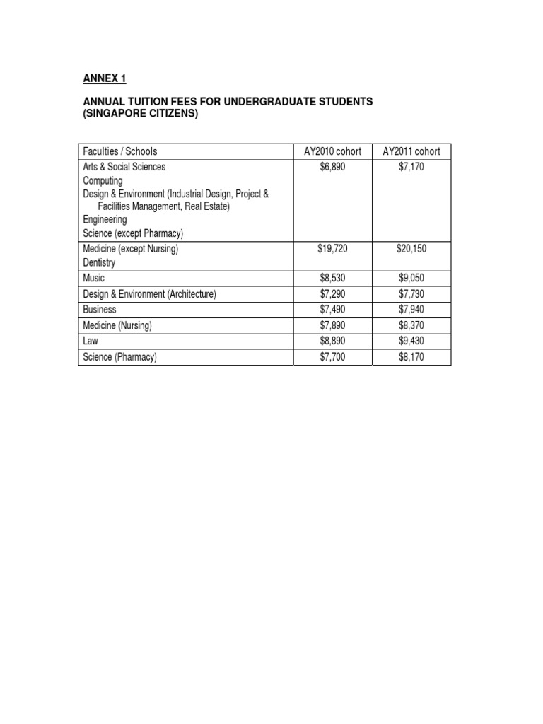 NUS Tuition Fees For Academic Year 2011 - Annexes | PDF | Postgraduate ...