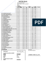 Daftar Nilai SMK