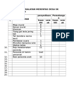 CHECKLIST PERALATAN MERENTAS DESA