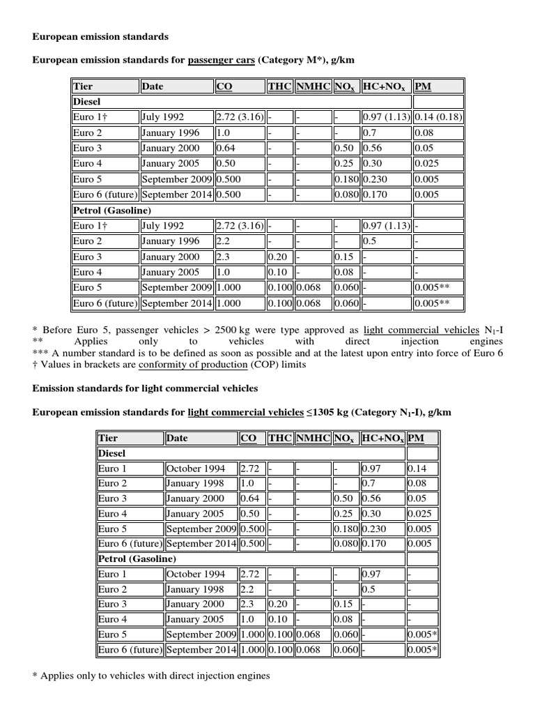 EMISSION NORMS.pdf Emission Standard Exhaust Gas