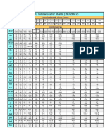 ISO Tolerances For Shafts (ISO 286-2) : Over Inc