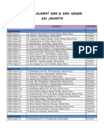 Daftar Sma Dan SMK Dki Jakarta