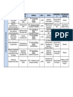 Indicadores de Gestion