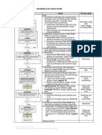 Diagram Alir TA