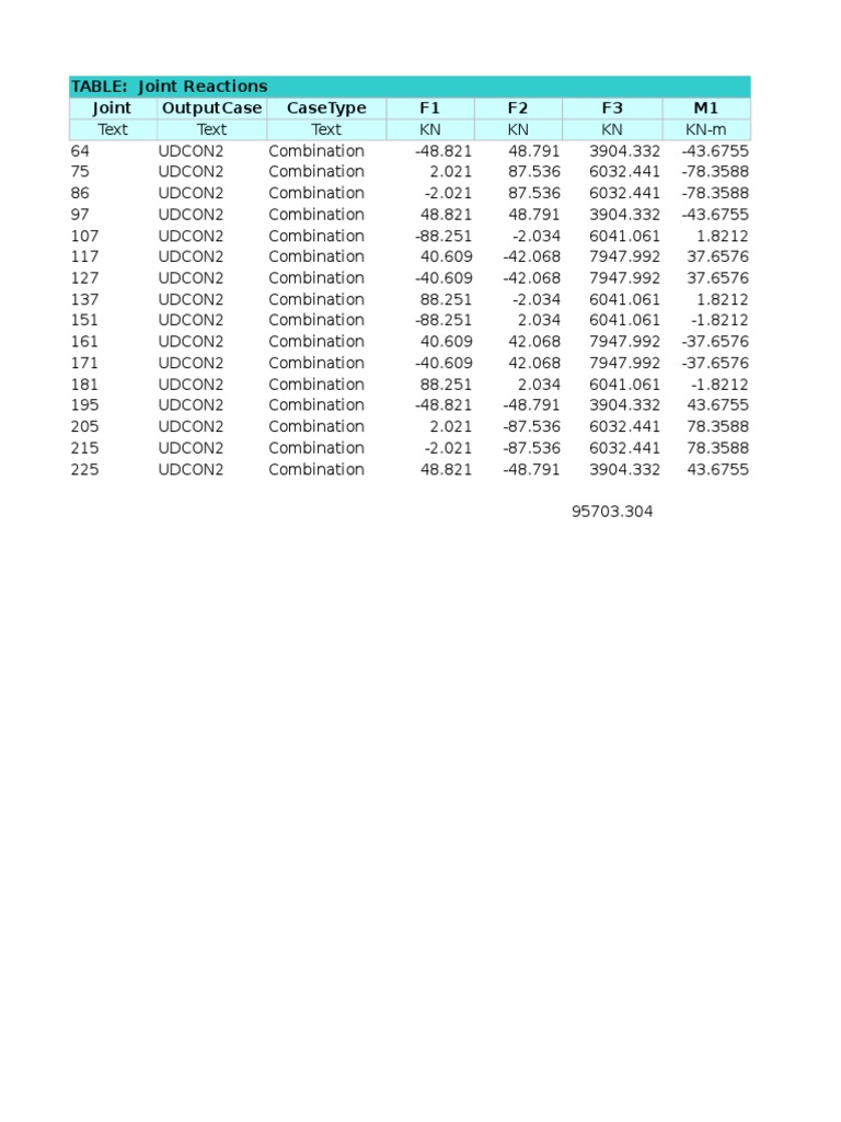 Joint Reactions and Program Control Data | PDF