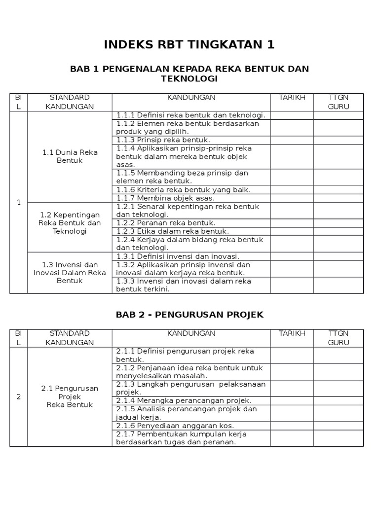 Rbt Tingkatan 1 Bank Soalan Pertengahan Tahun Tingkatan 1
