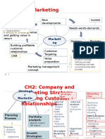 CH1: Marketing: New Developments Market