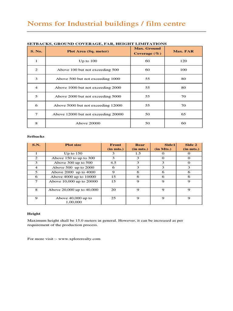 Norms For Industrial and Film Center PDF