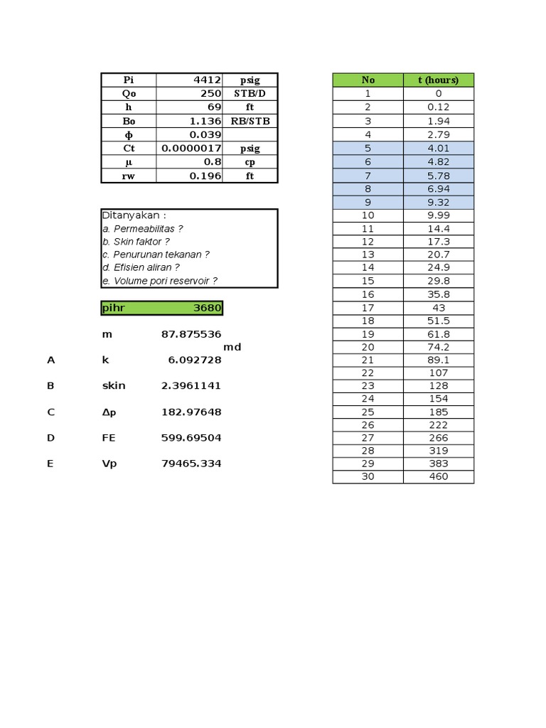 Reservoir Pressure Analysis | PDF | Science & Mathematics | Technology ...