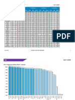 DSR Report May