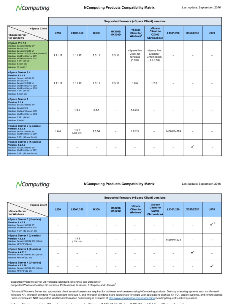 vSpace Server 6.6.9.1 Overview | PDF | Linux | Hyper V