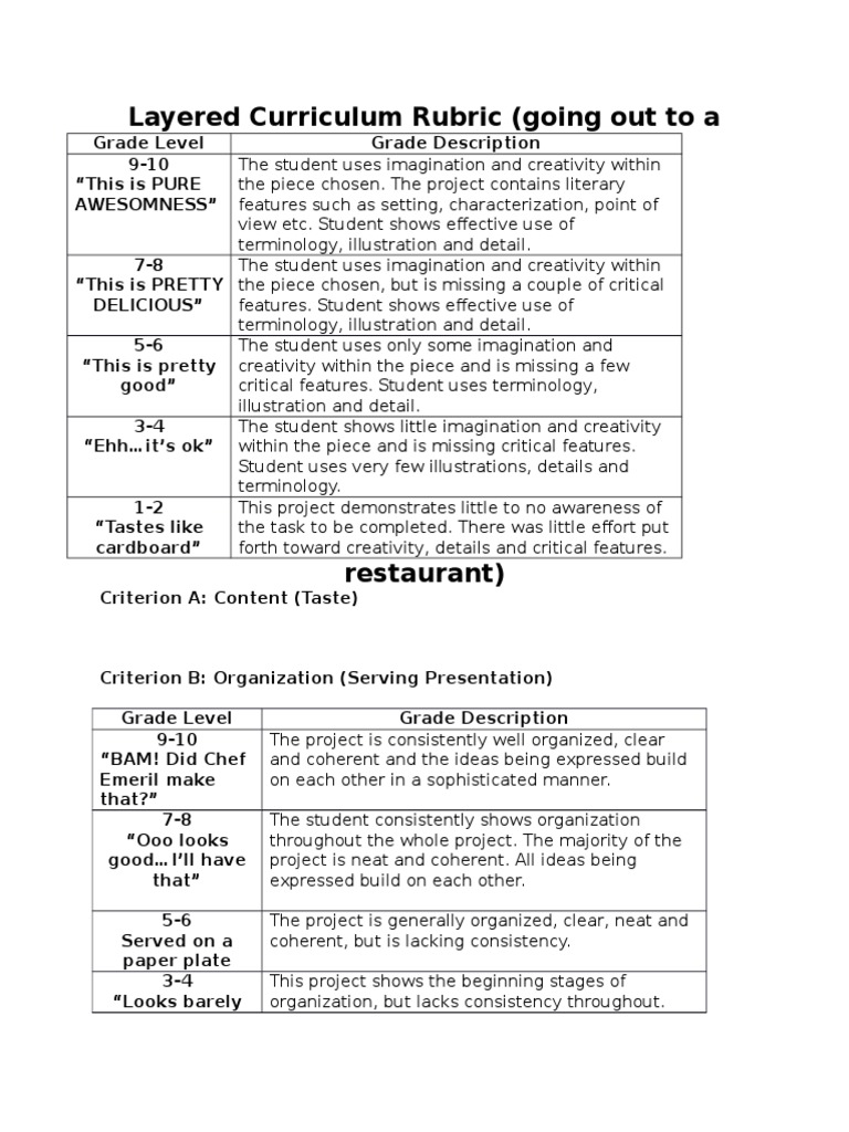 Restaurant-Themed Curriculum Rubric | PDF | Syntax | Human Communication
