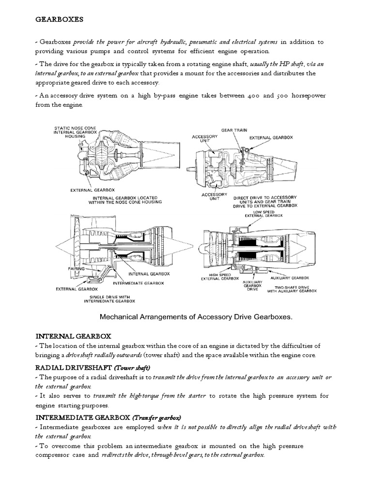 Gearboxes Gearboxes Gearboxes Gearboxes PDF