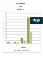 Common Assessment Data