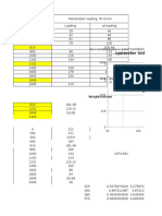 Lysimeter Unloading With Manometer Scale at 5 : F (X) 0.0162337662x + 3.5527136788005E-015