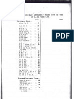 List of German WW1 Fuzes