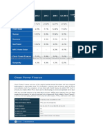 Solar Market Share