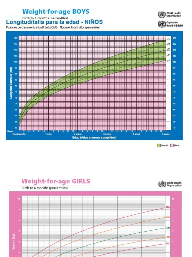 Tablas de Percentiles para Imprimir