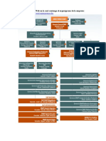 Trabajo de Administracion ENAP