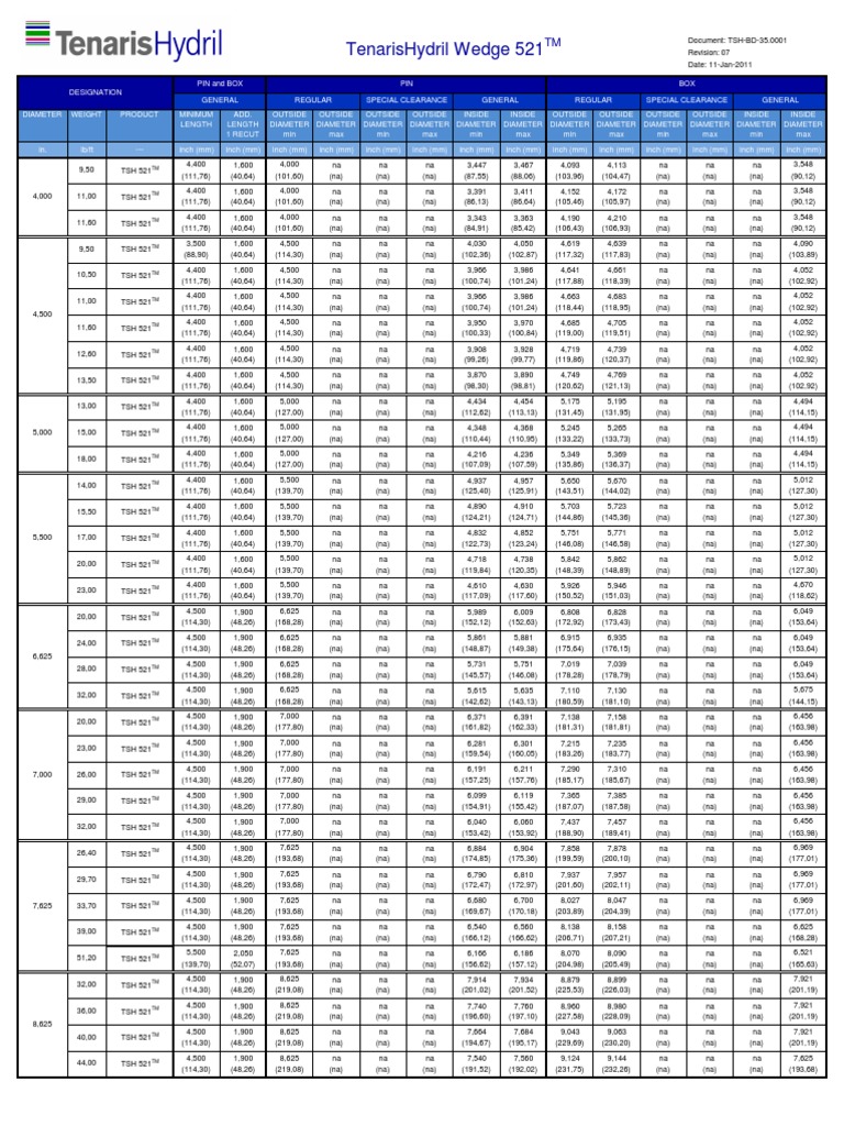 TenarisHydrilWedge 521 1 PDF Inch