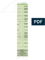 Inspección de Area Con Peligro de Radiaciones Ionizantes para Area de Imagenologia de Hospital