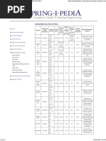 Modulus of Rigidity for Common Materials | PDF | Stainless Steel | Steel