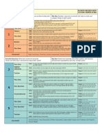 Elementary Math Standards