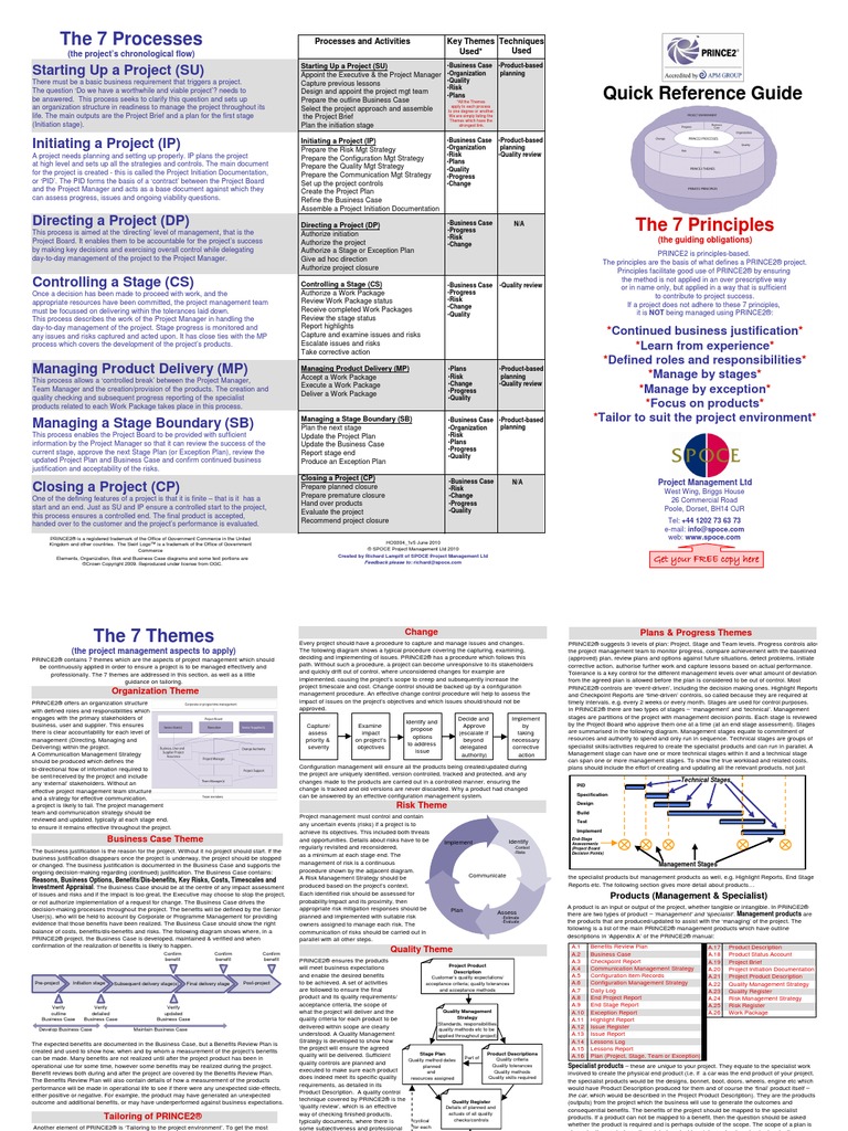 PRINCE2 Quick Reference Guide | Project Management | Accountability