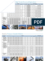 specifications-plates-coils.pdf