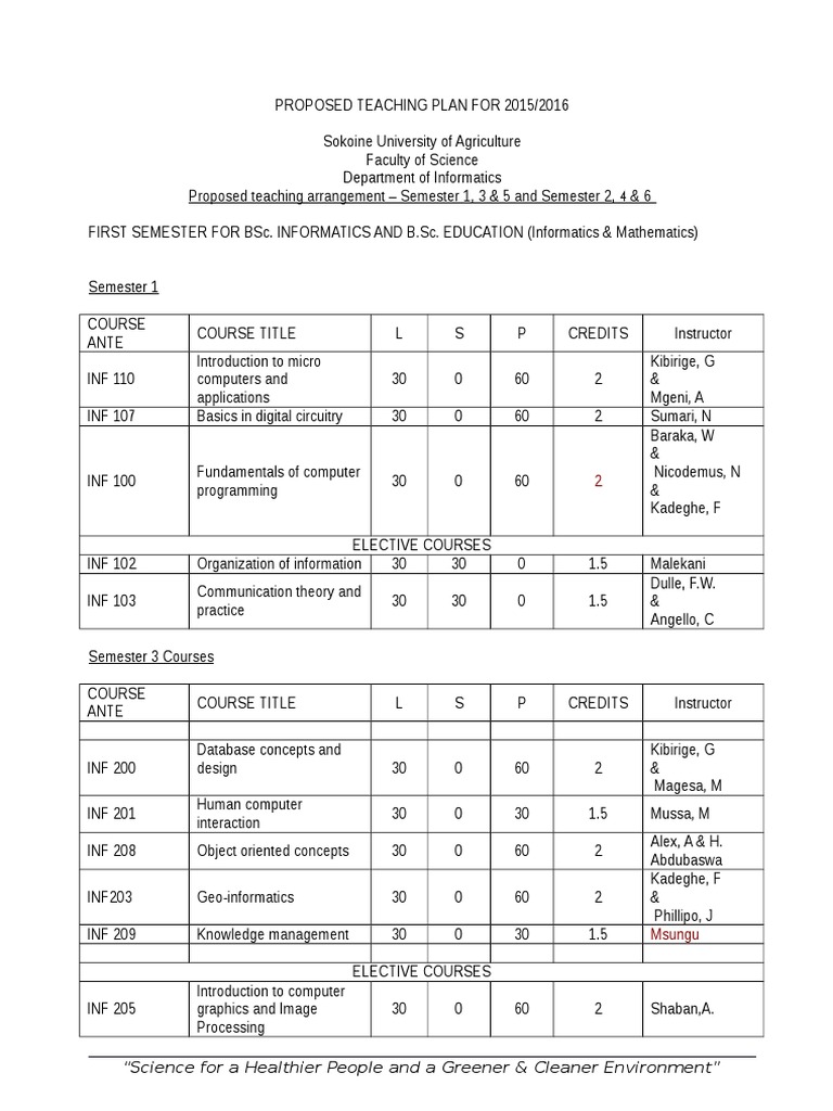 INF Proposed Teaching Plan2015-2016 Ver3 | PDF | Informatics | Computer ...