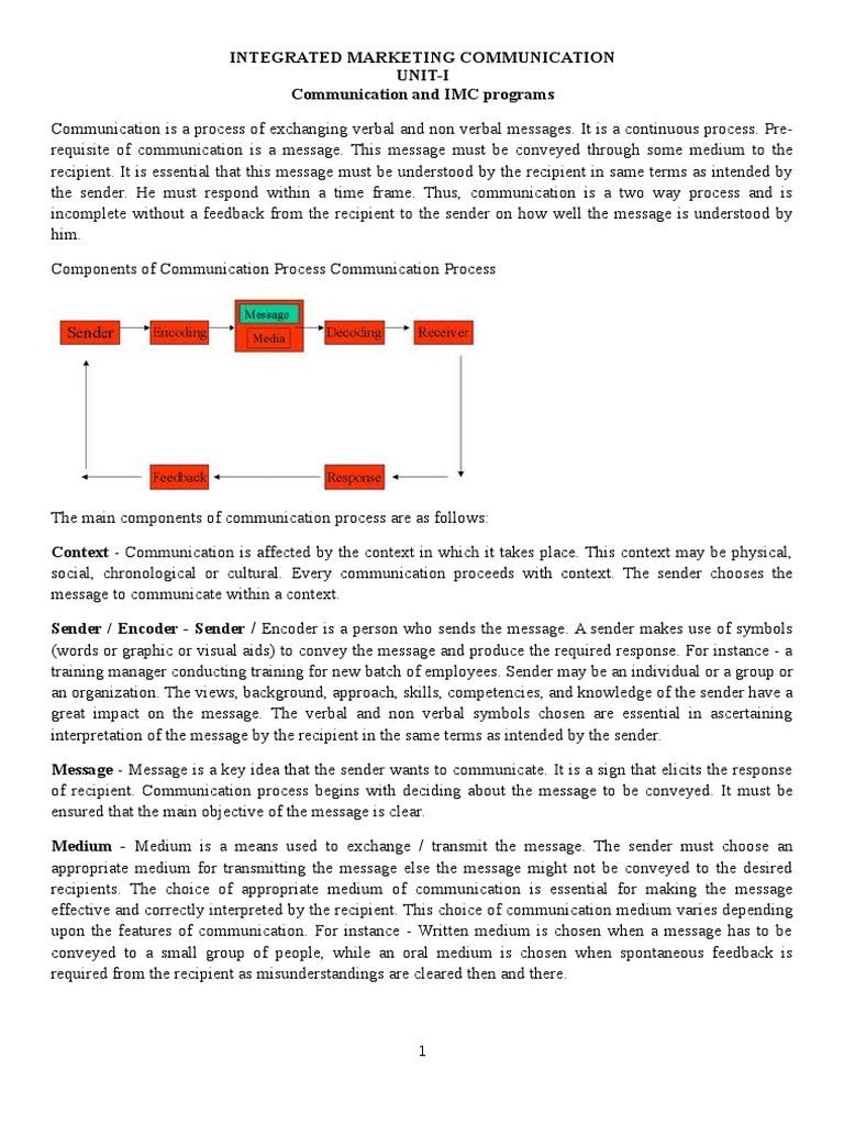 IMC Unit 1 PDF Marketing Communications Marketing