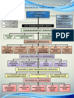 Balanga City Organizational Structure