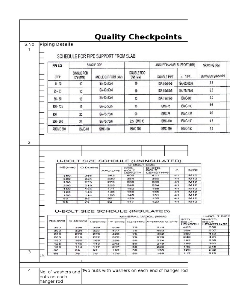 Checklist Quality | Duct (Flow) | Pipe (Fluid Conveyance)