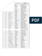 Character Morse Code Telephony Phonic (Pronunciation)