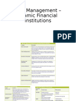 Class-Risk ManagementCapitalAdequacy - Islamic Financial Institutions